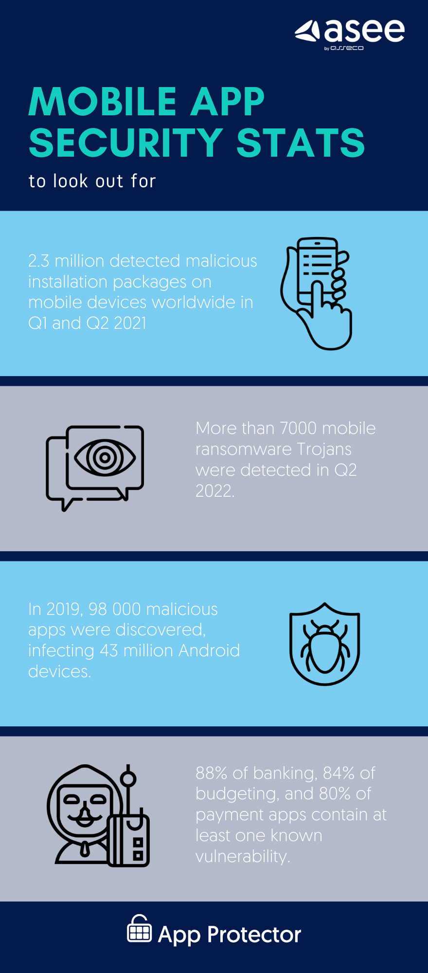 State of mobile application security in our mobile-first world ...